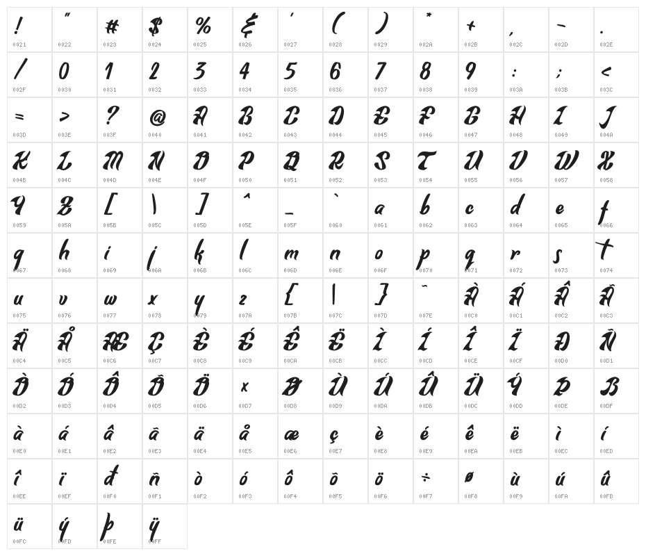 Sung Abed Character Map