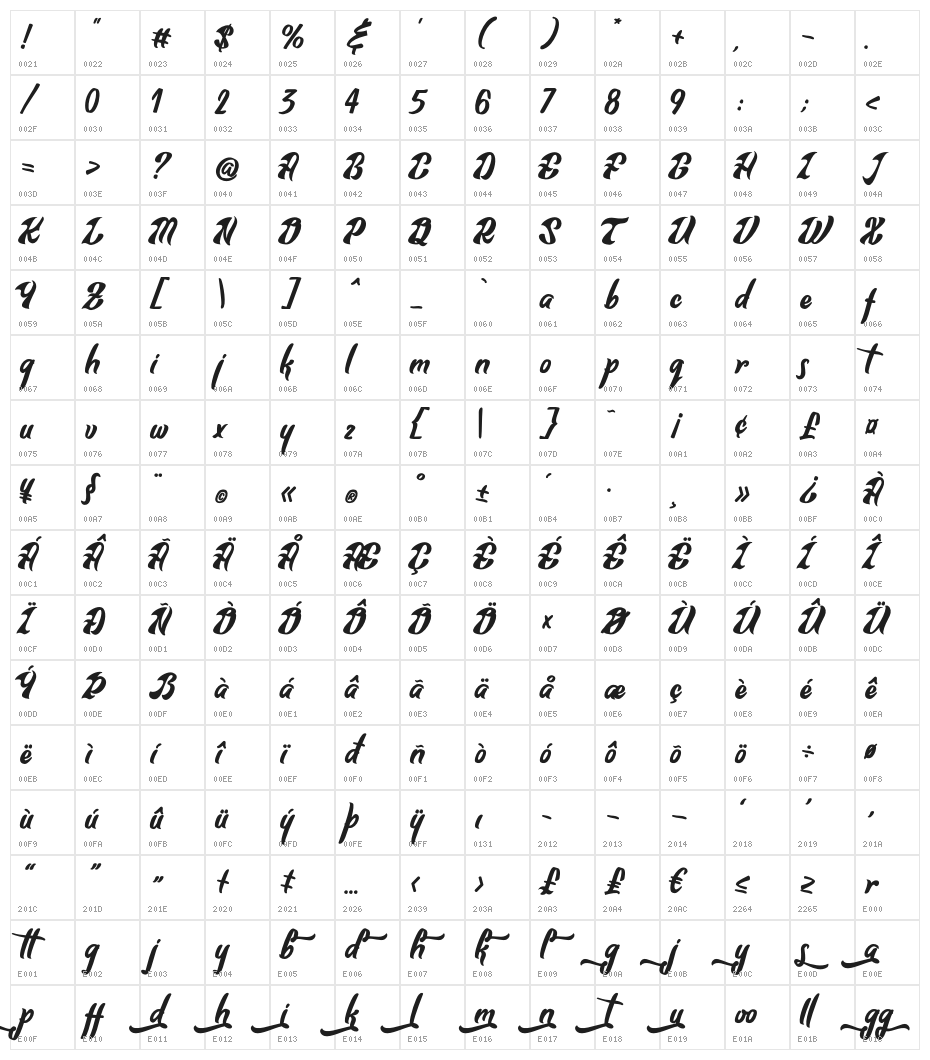 Sung Abed Character Map
