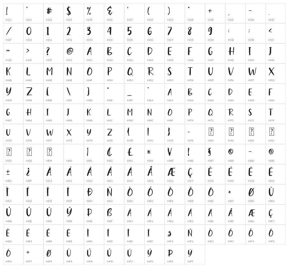 Sungai Musi Character Map