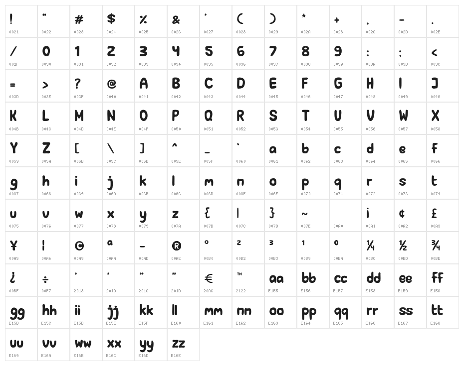 SunglassesDff Character Map