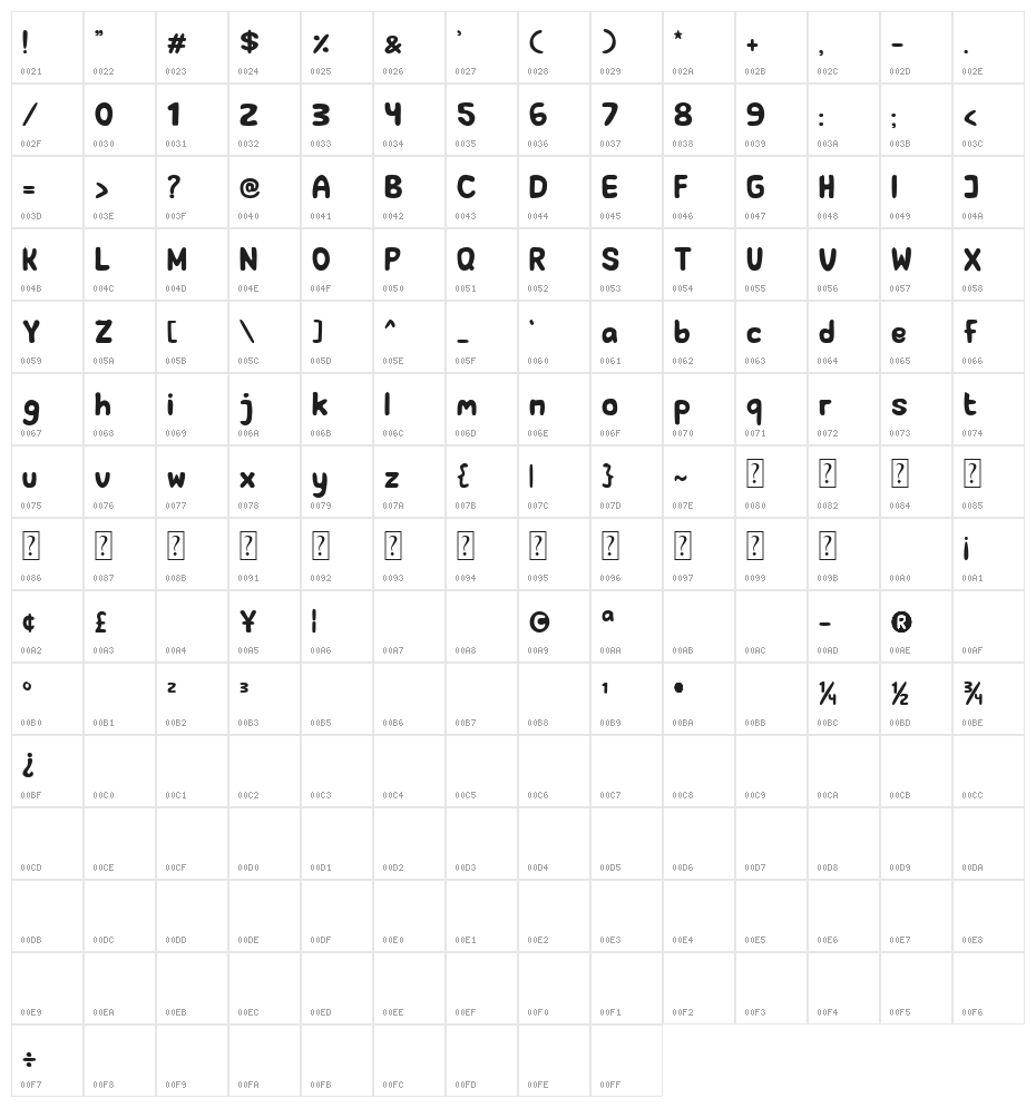 Sunglasses Character Map