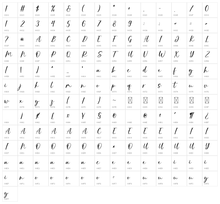Sunglow Character Map