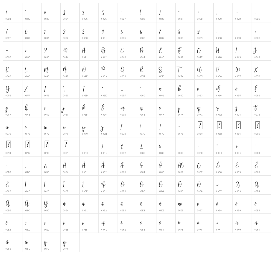 Sunkisa Character Map