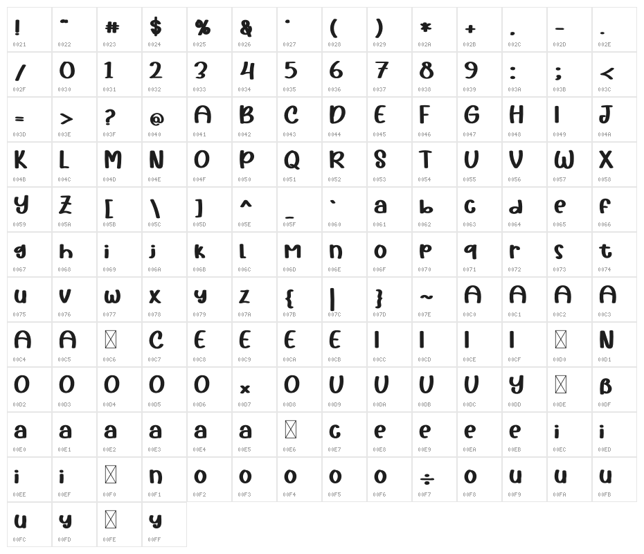 Sunkiss Farmhouse Character Map