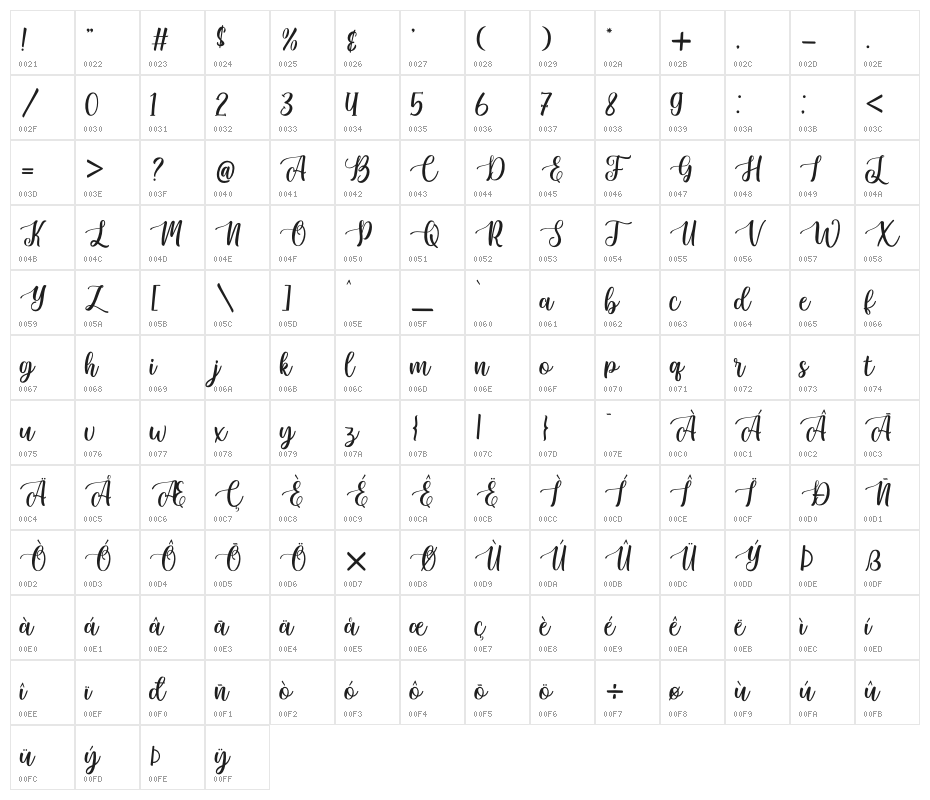 Sunkiss Script Character Map