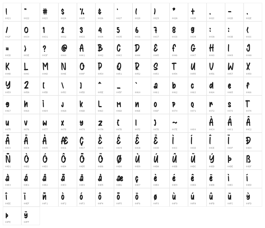Sunkist Squash Character Map