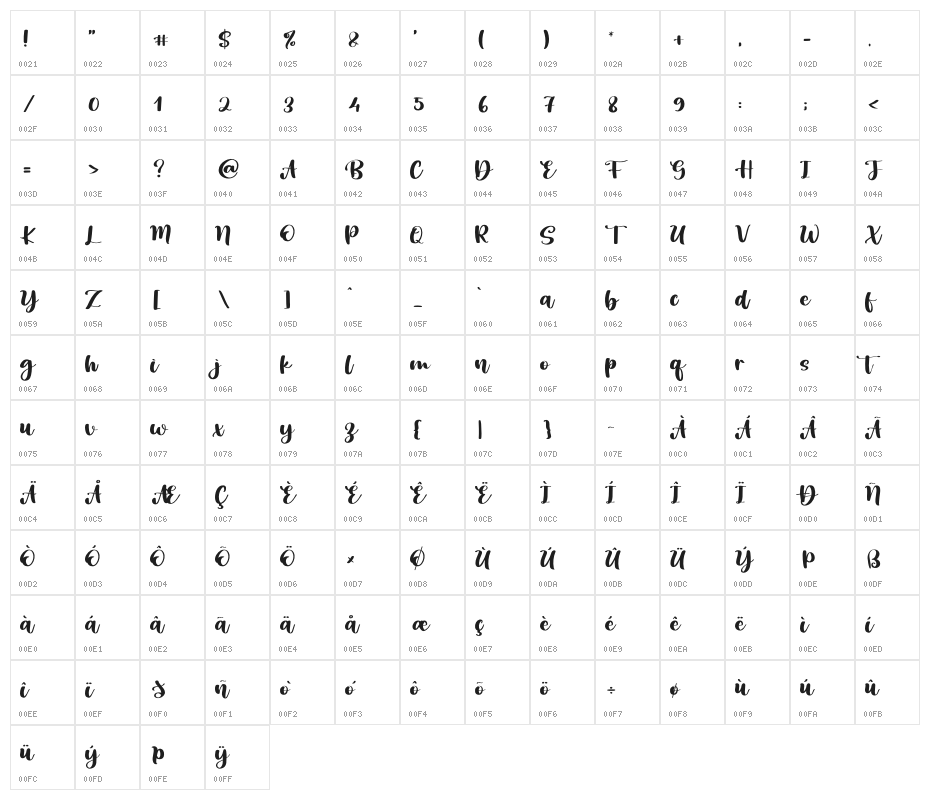 Sunnday Character Map