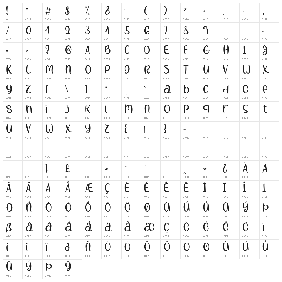 Sunny April Character Map