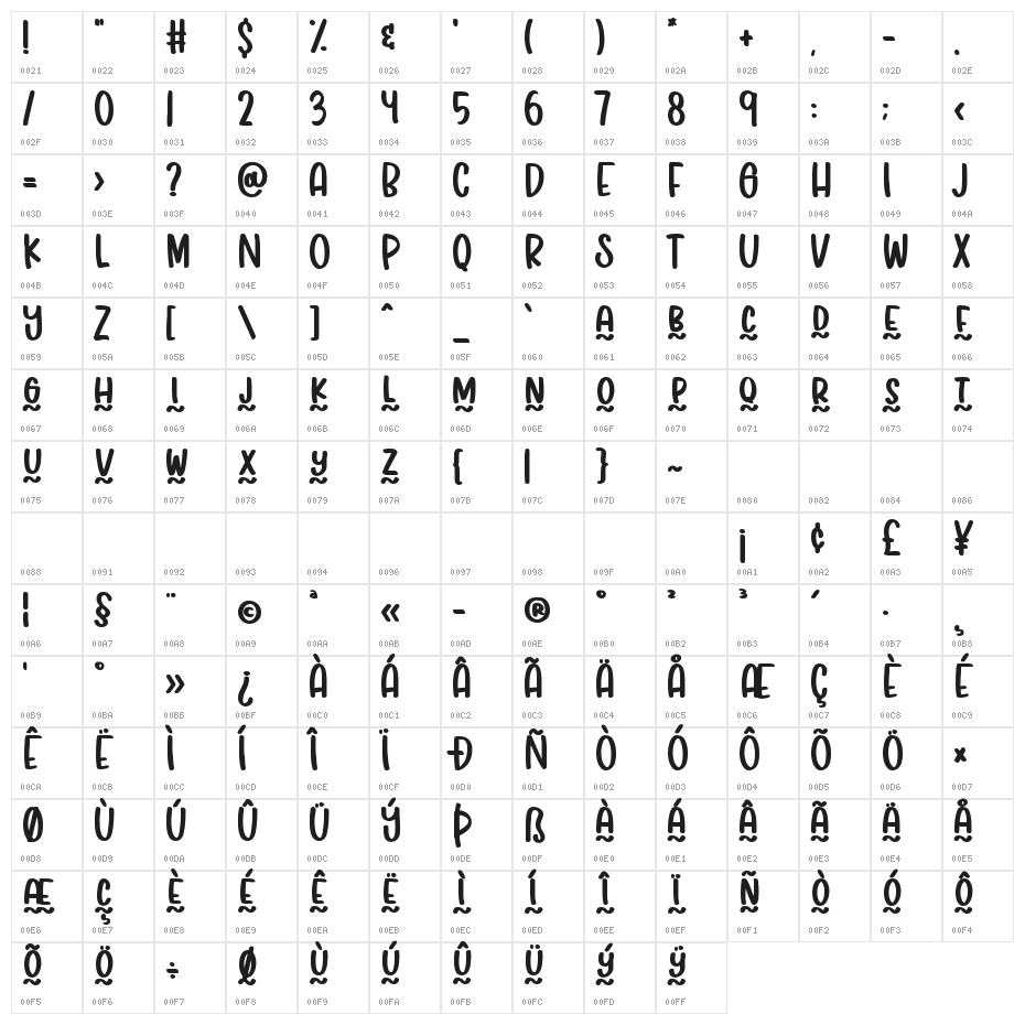 Sunny Beach Character Map