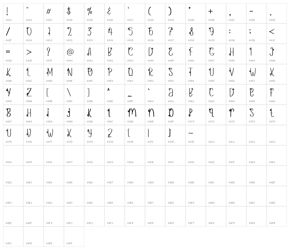Sunny Bunny Alternate Demo Character Map