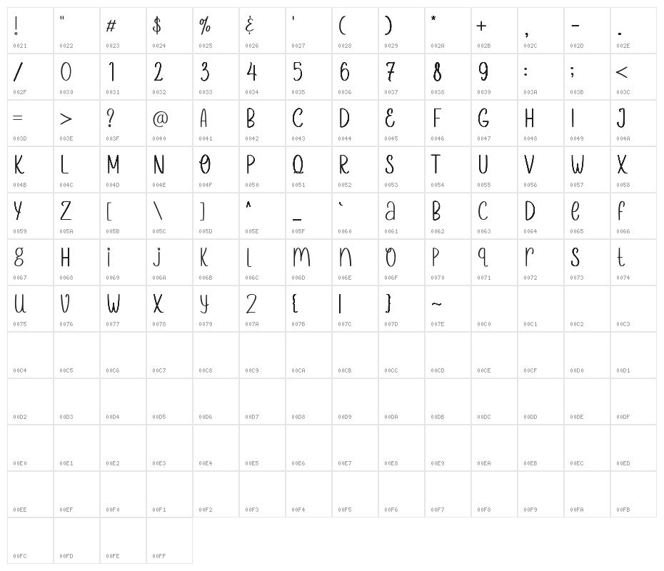 Sunny Bunny Demo Character Map