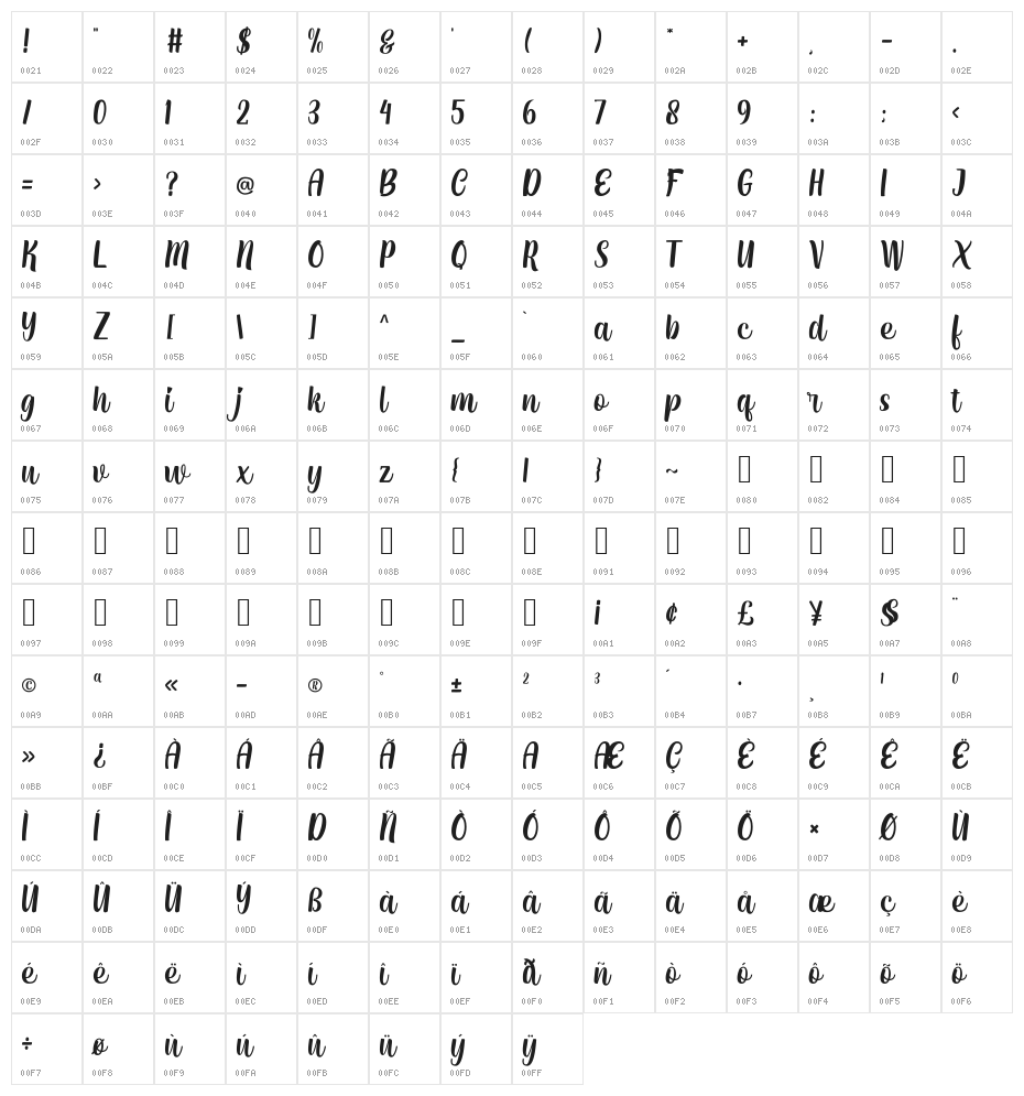 Sunny Cloudy One Character Map