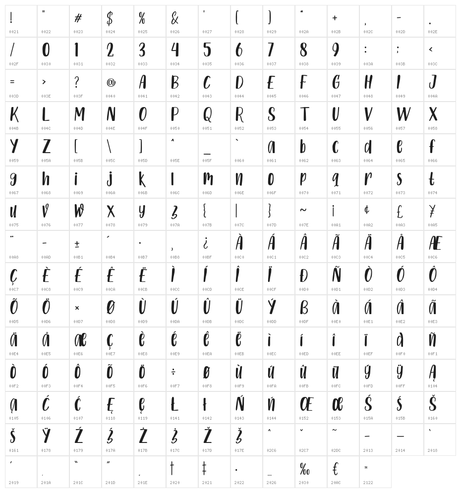 Sunny Cloudy Two Character Map