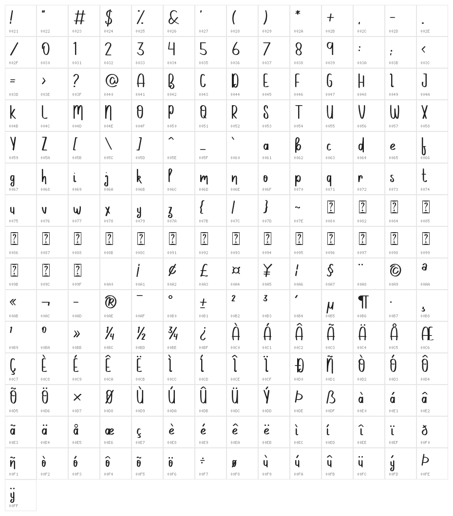 Sunny Fever Character Map
