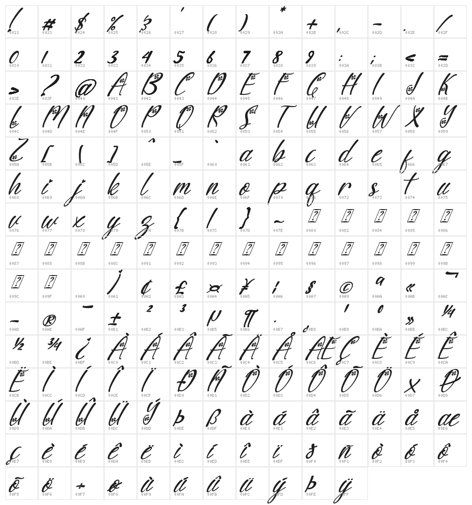 Sunny Love Italic Character Map