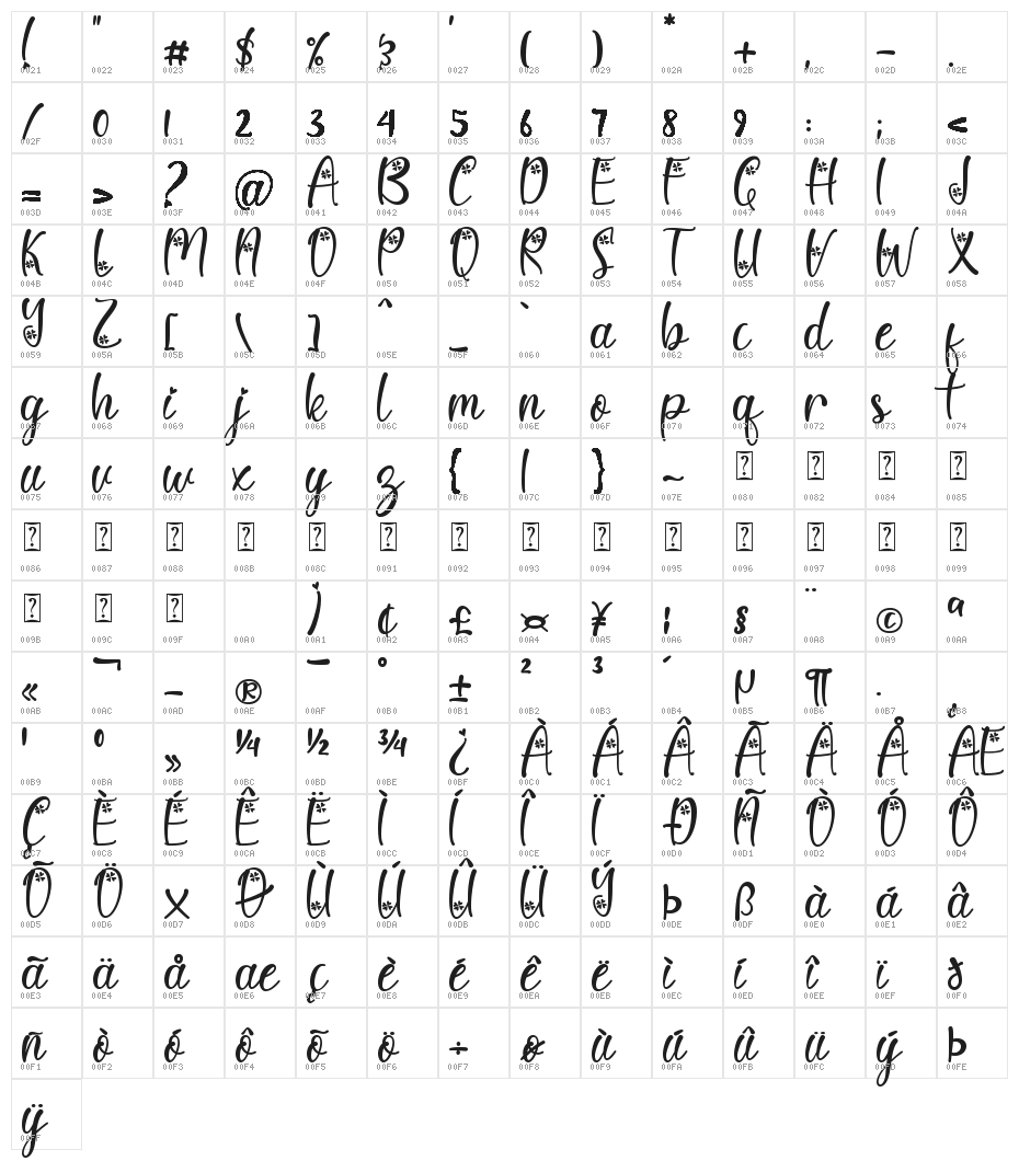 Sunny Love Character Map