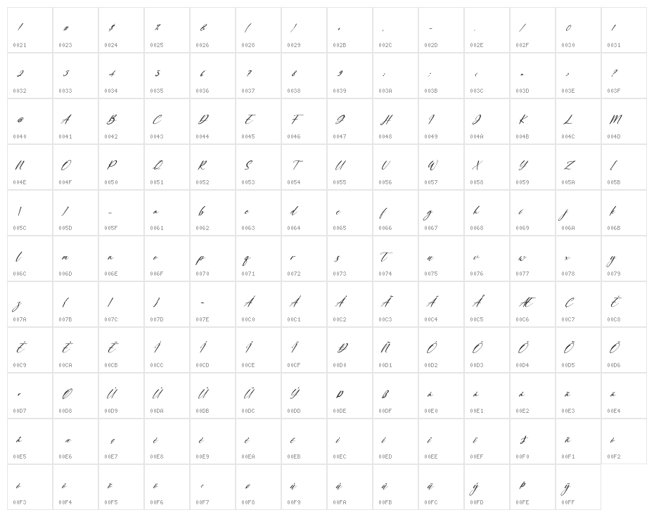 Sunny Rommansa Italic Character Map