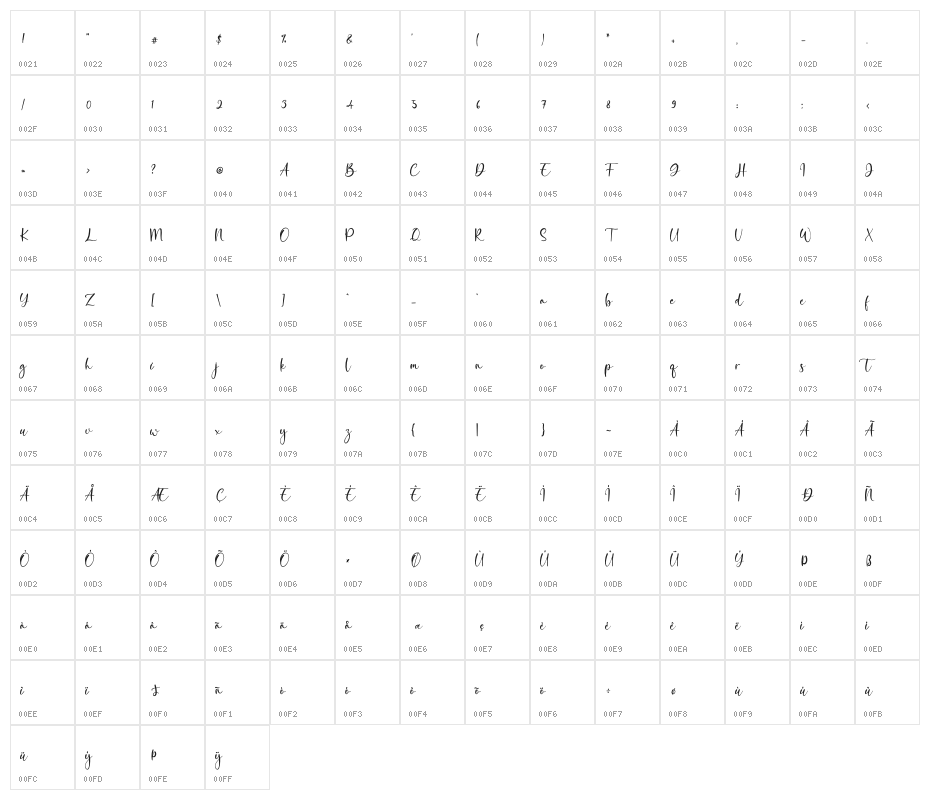 Sunny Rommansa Character Map