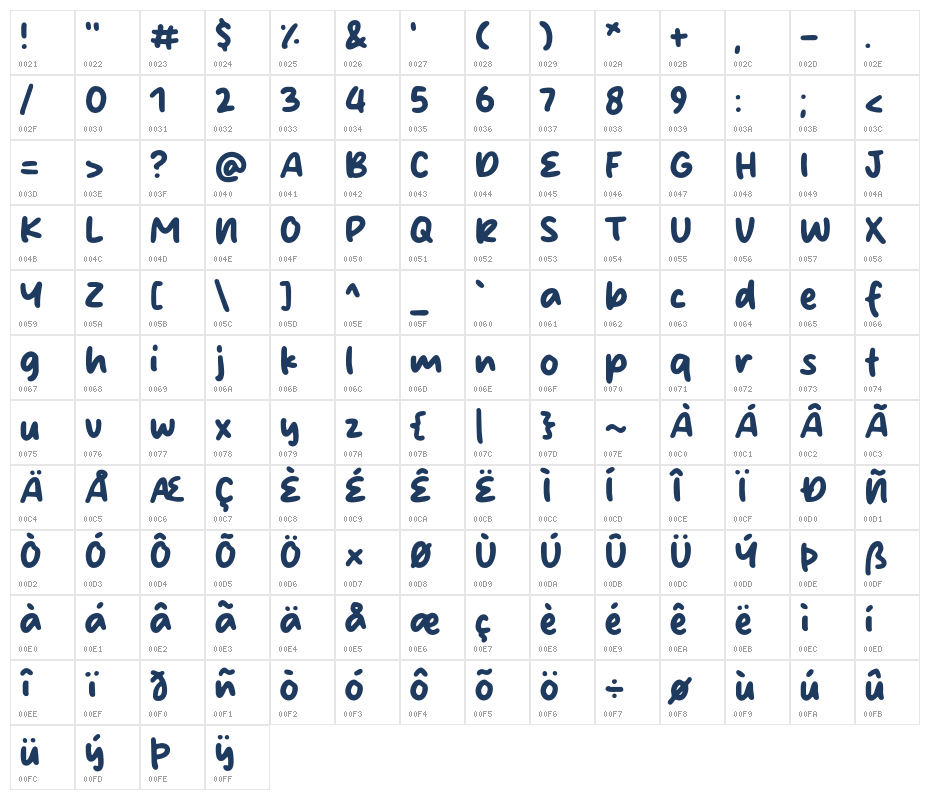 Sunny Script Character Map
