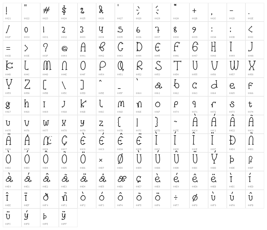 Sunny Smile Character Map