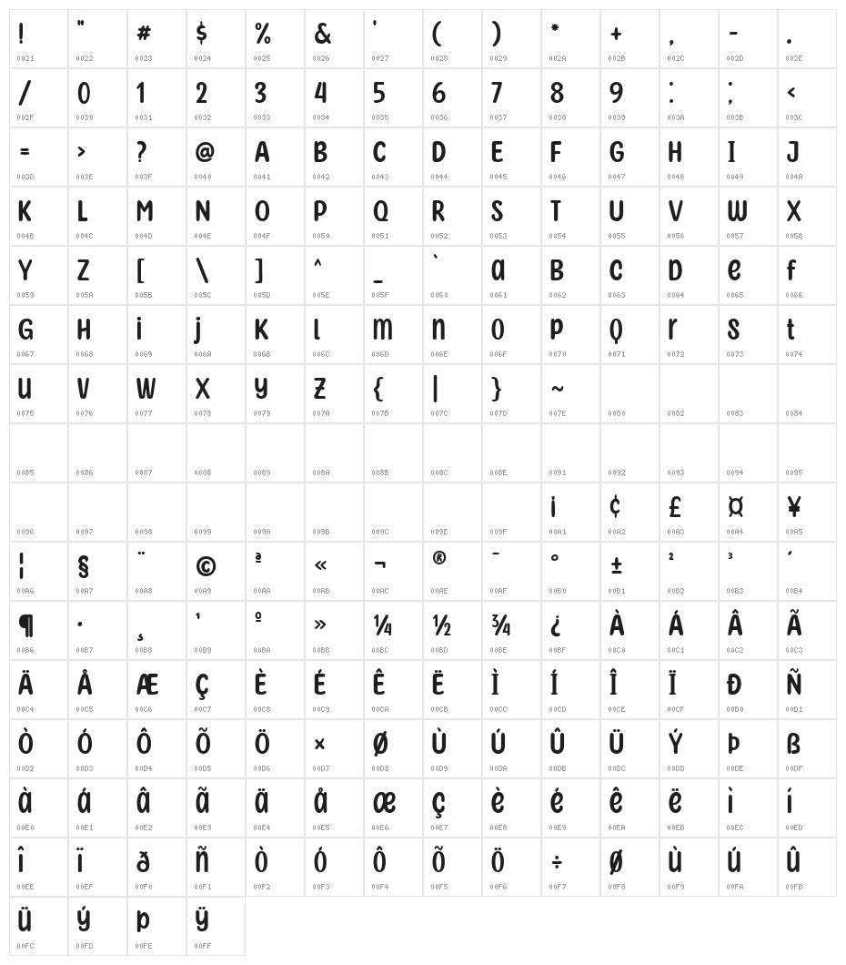 Sunny Spells Basic Regular Character Map
