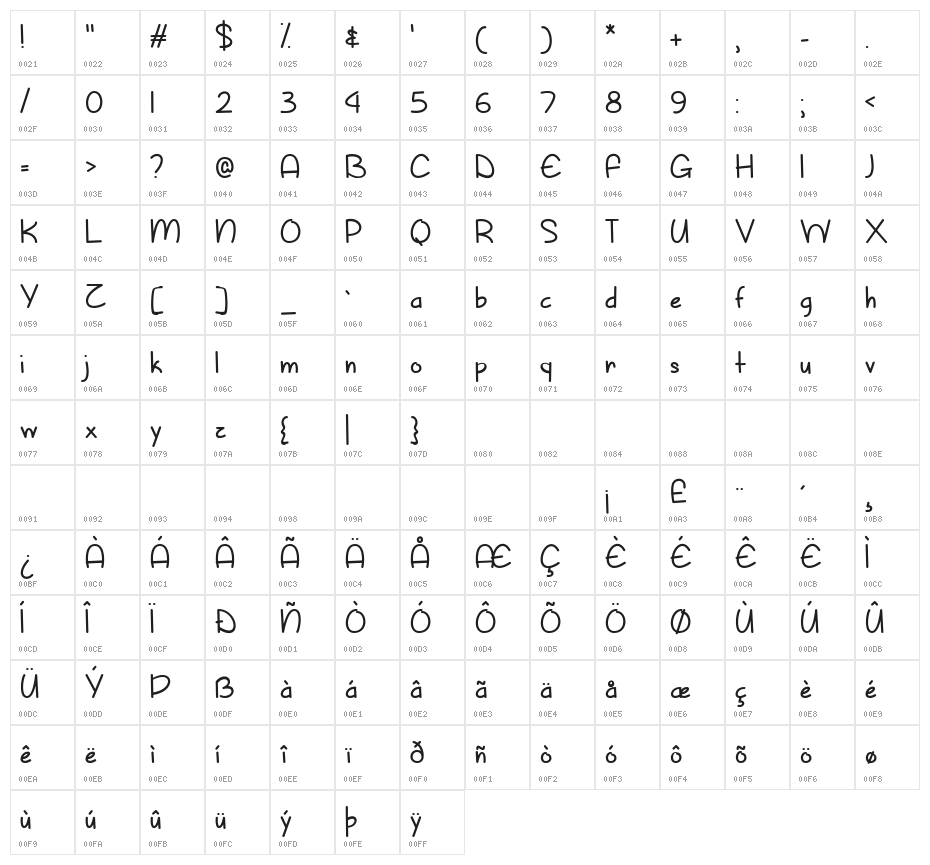 Sunny Spring Day Character Map