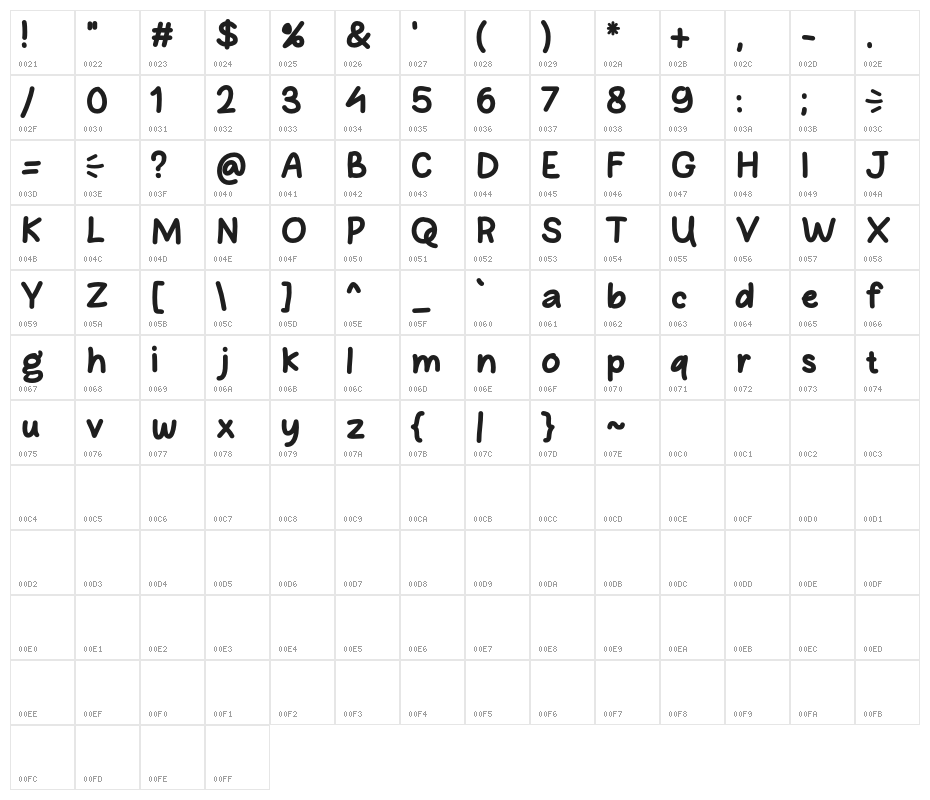 Sunny Sunday Character Map