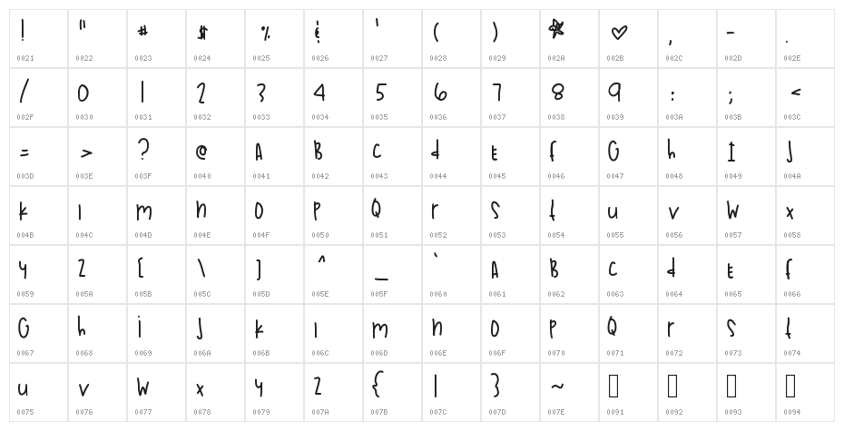 SunnyDaysInLa Character Map