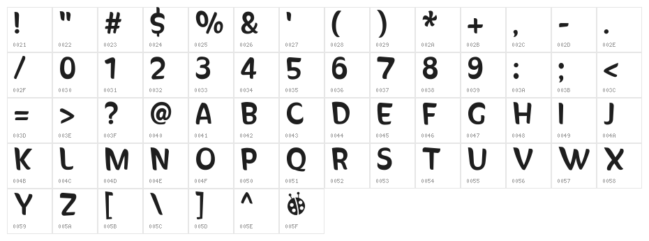 SunnySide Character Map