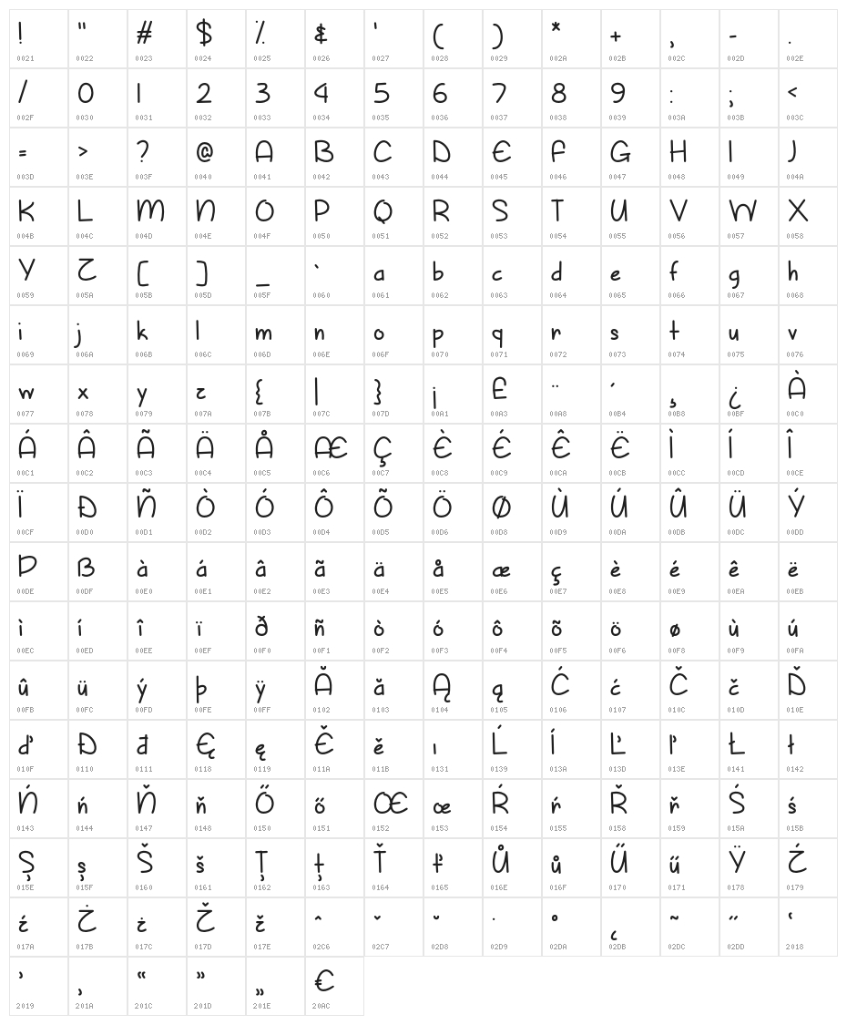 SunnySpringDay Character Map