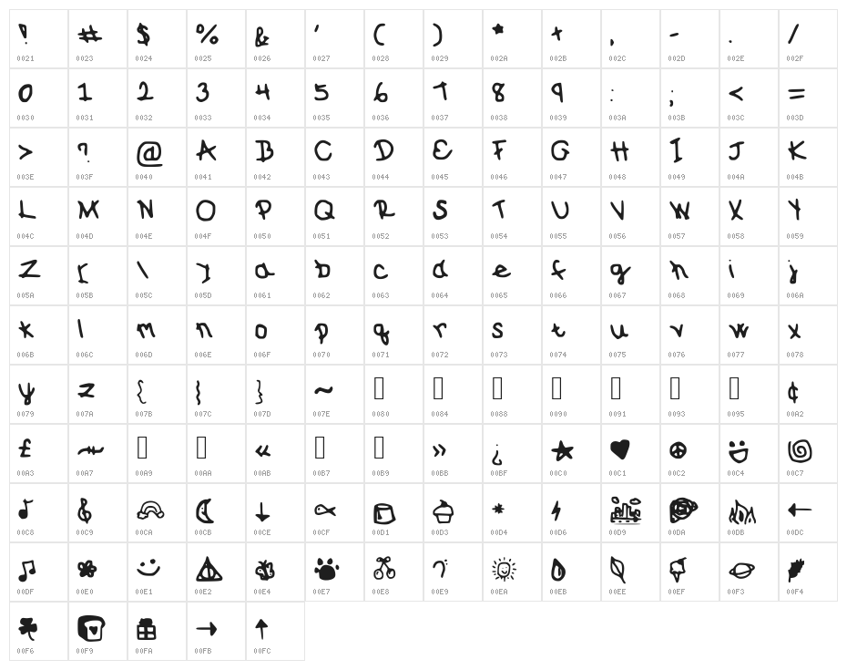 SunnySpring Character Map