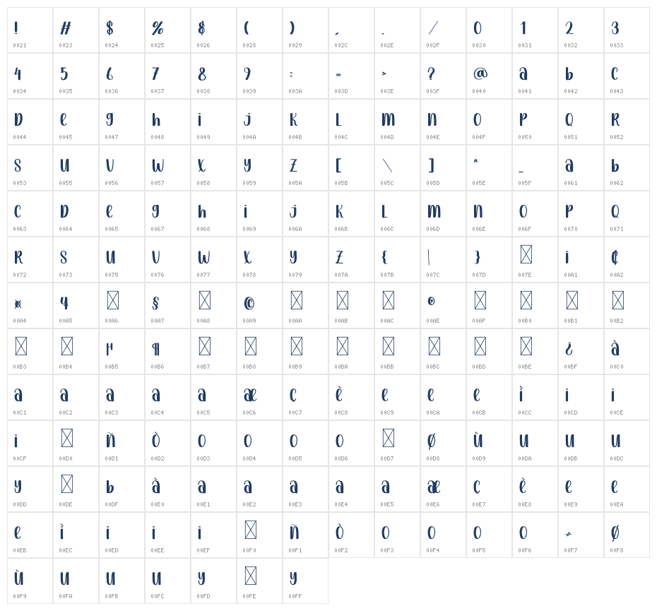 Sunny Character Map