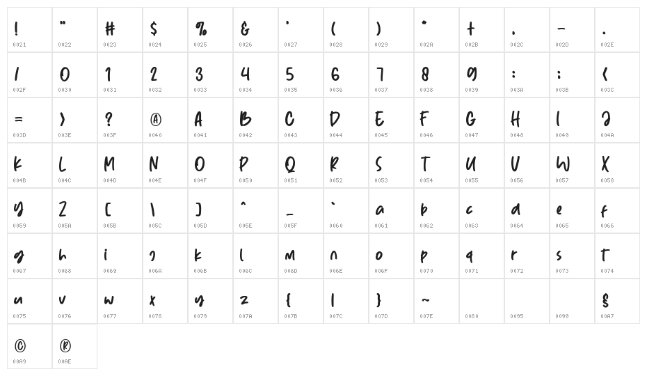 SunnyvilleKreamery Character Map