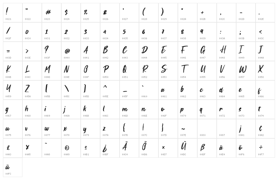 Sunquish Regular Character Map
