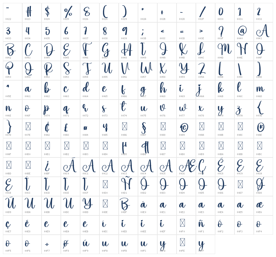 Sunrice Character Map