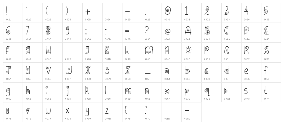 Sunrices Character Map