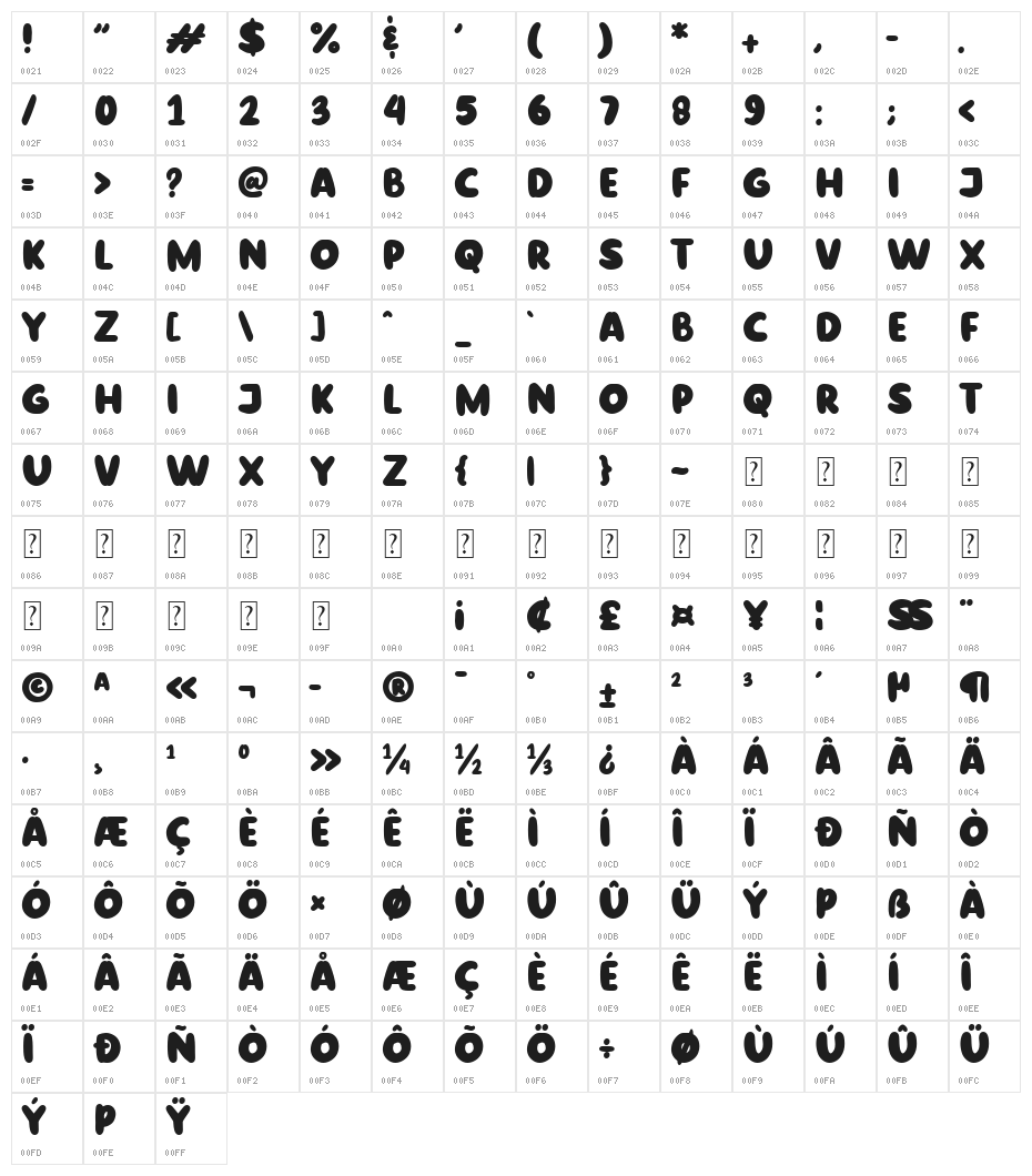 Sunrise Orange Character Map