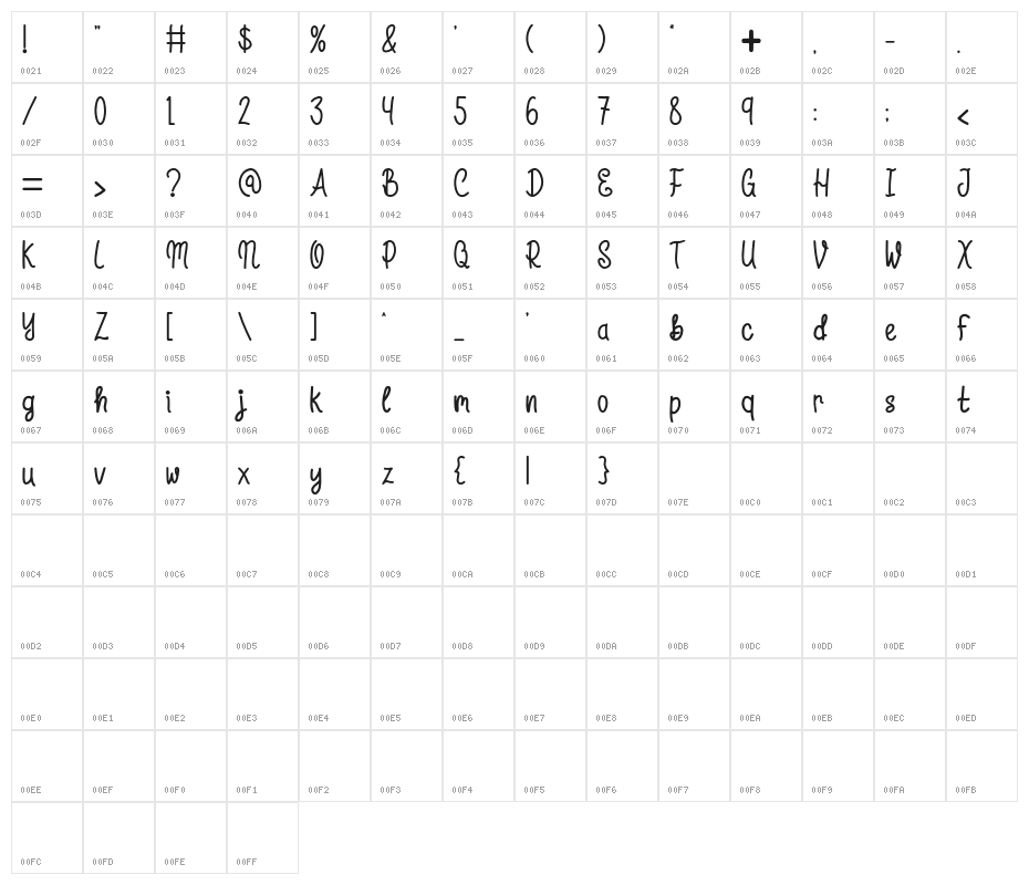 Sunrise Trip Character Map