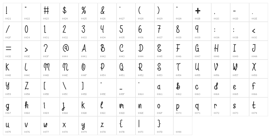 Sunrise Trip Character Map