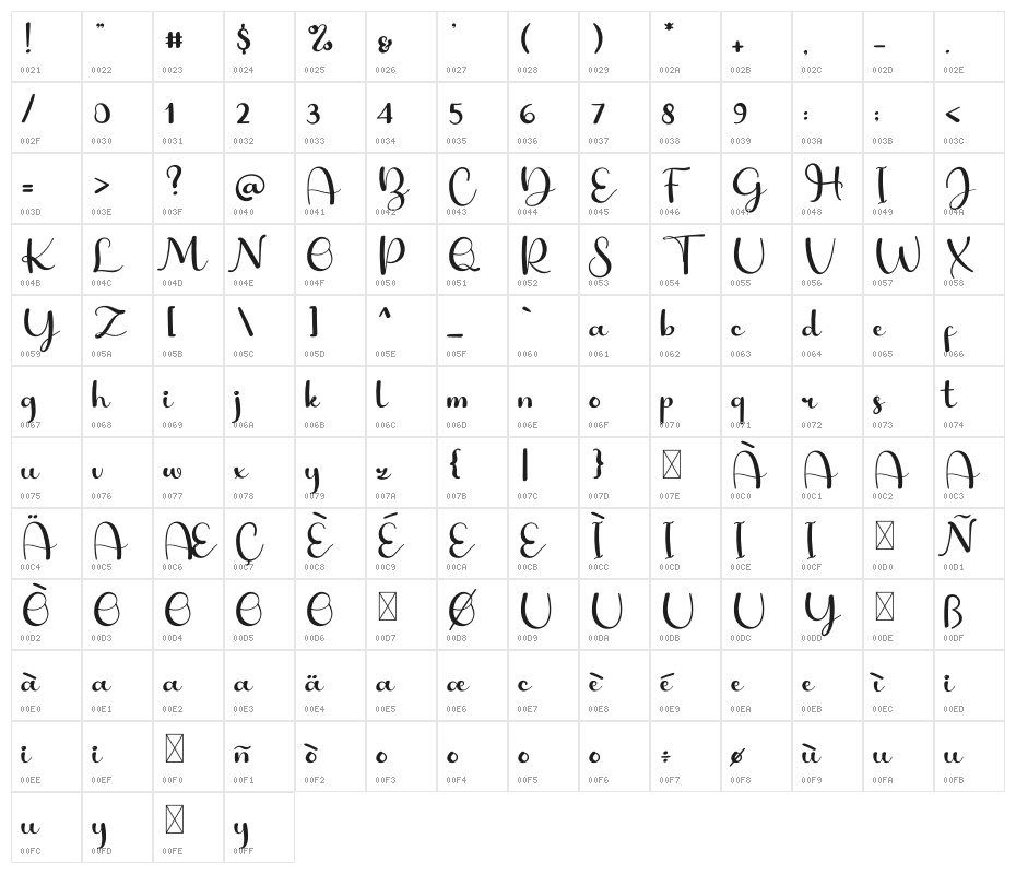 Sunrise Character Map