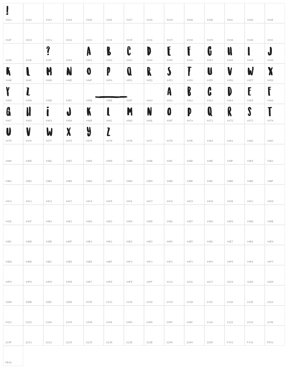 SunriseInternationalDemo Character Map