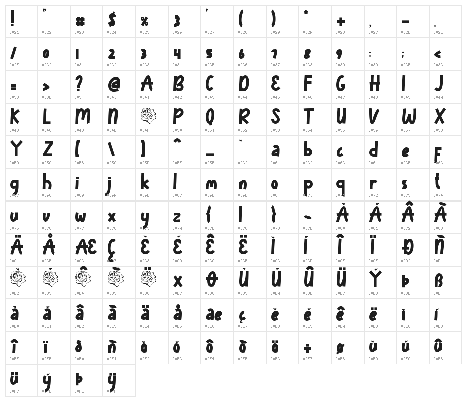 Sunrose Character Map