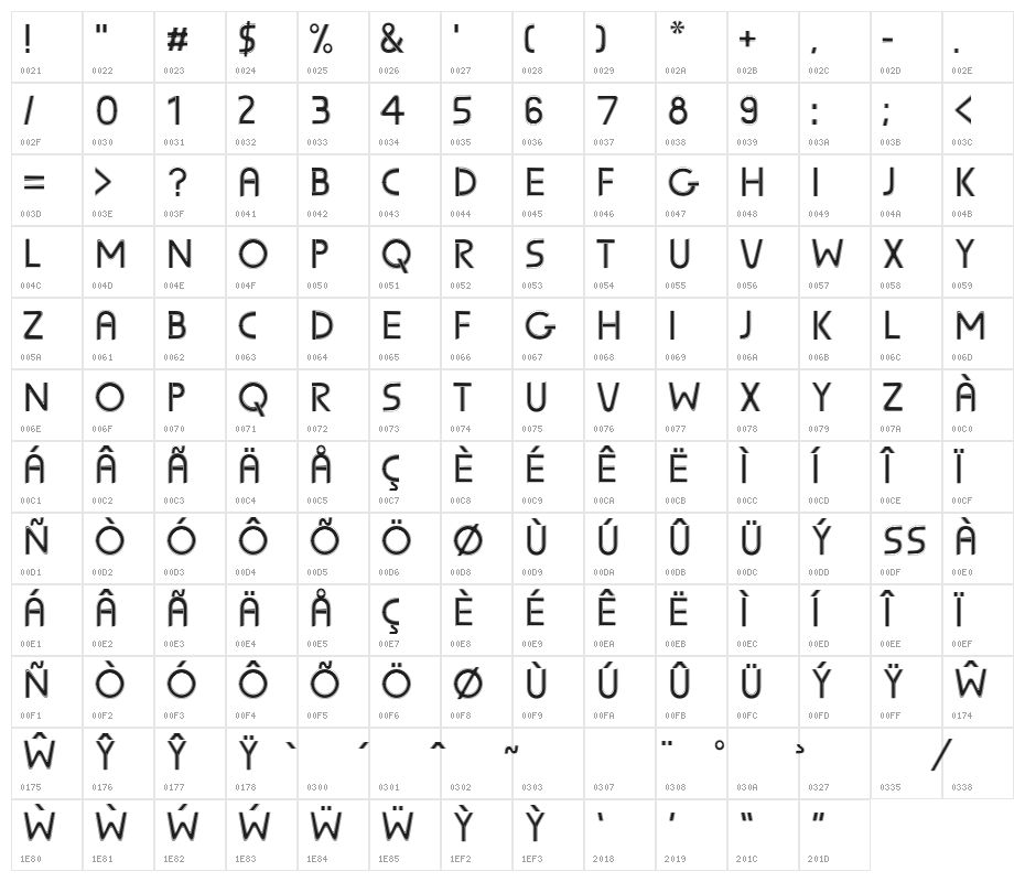 Sunscreen-Pentaline Character Map