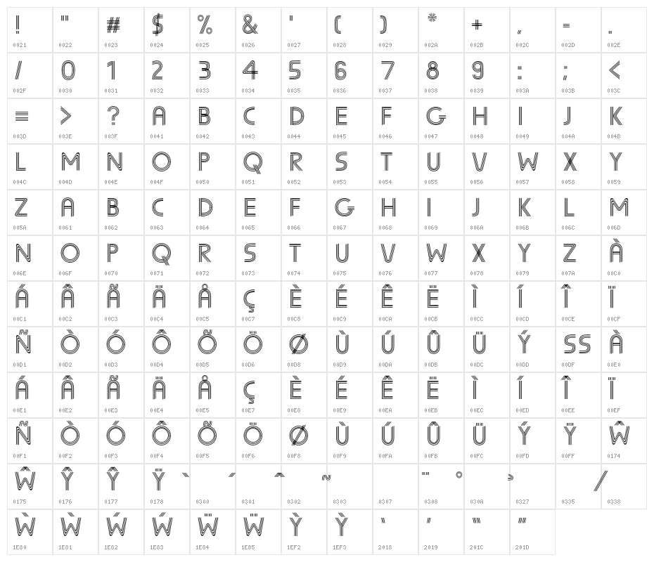 Sunscreen-TrilineEqual Character Map