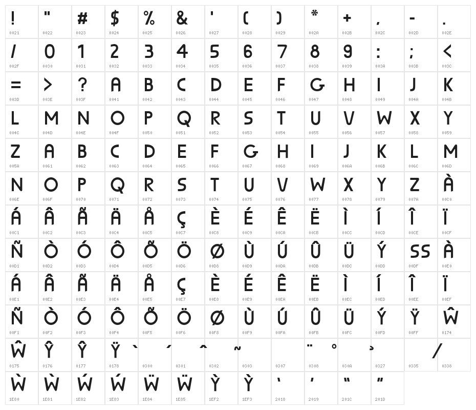 Sunscreen-Unscreened Character Map