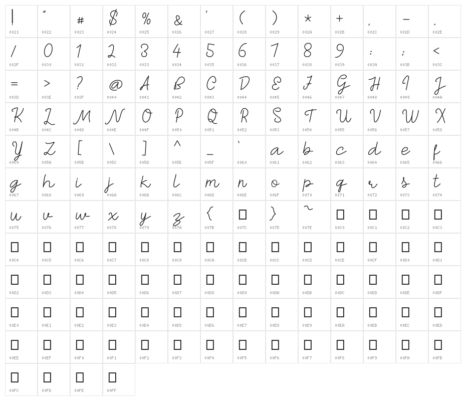 Sunset City Character Map