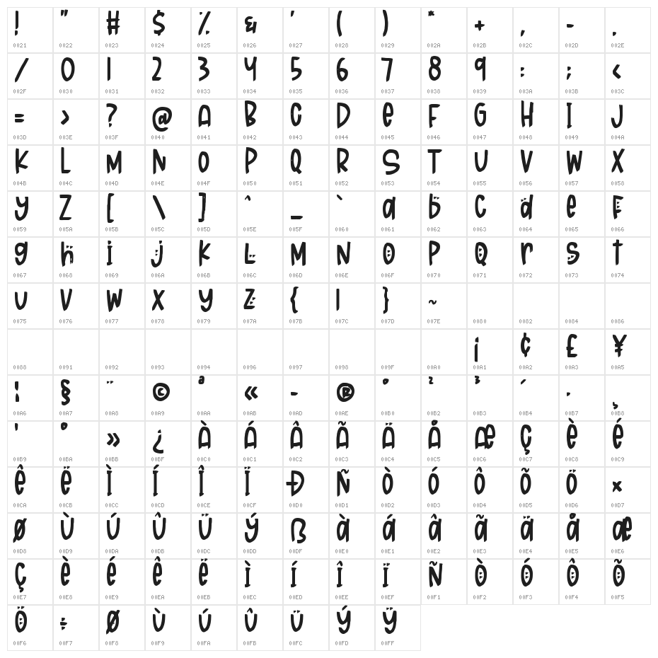 Sunset Story Character Map