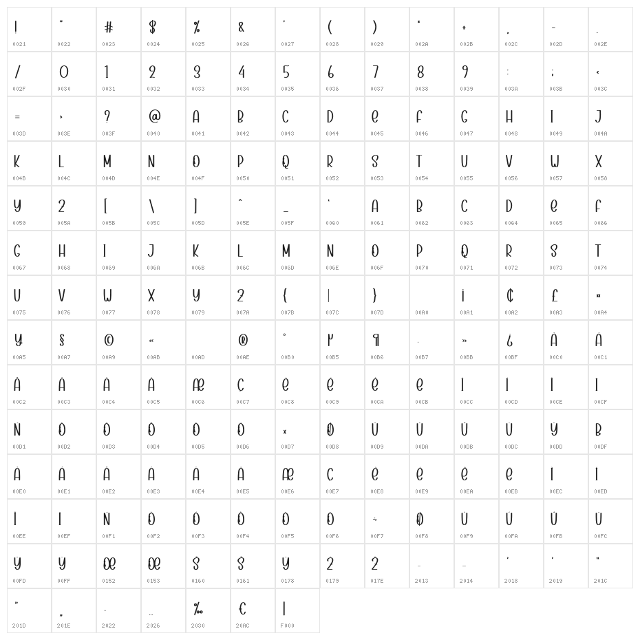 Sunshine Christmas Character Map