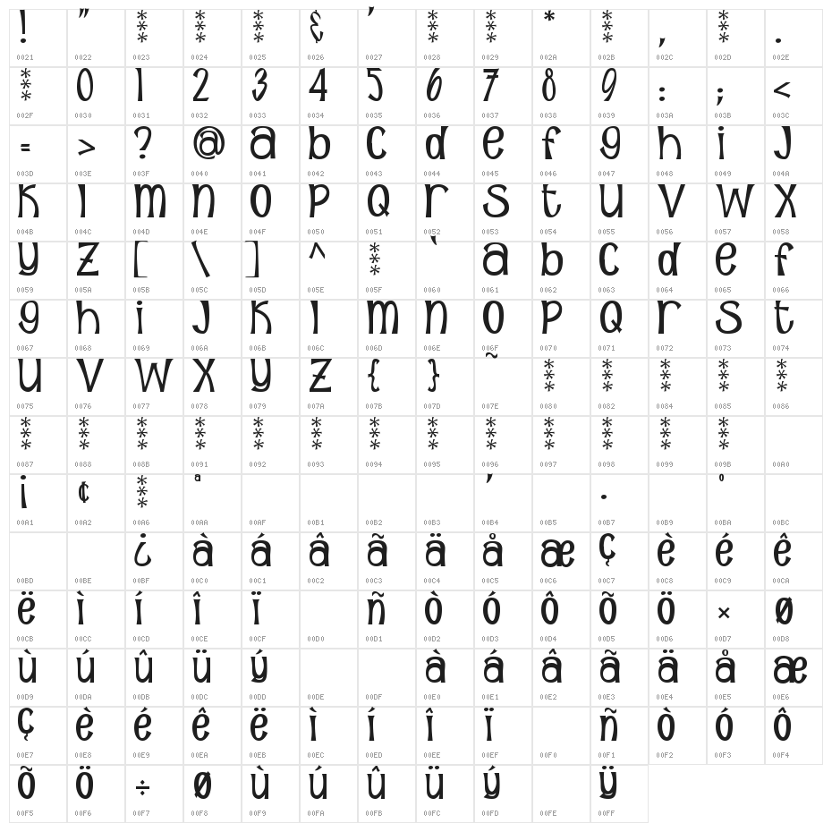 Sunshine Poppy Character Map