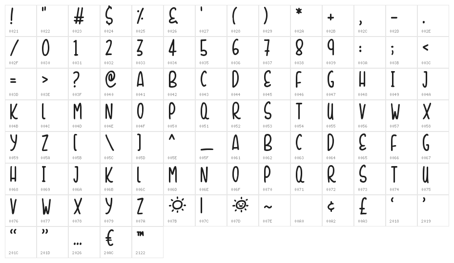 Sunshine Smiles Character Map